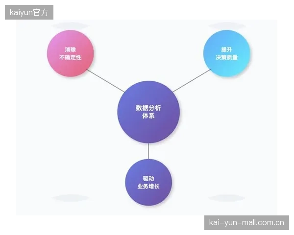 从“拍脑袋”到数据决策，标准化运营流程的核心是建立一套可量化的赛事实时反馈与优化系统